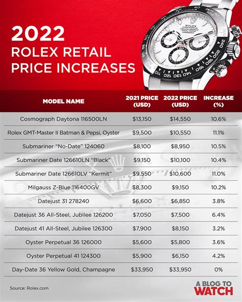 do all rolex watches increase in value|rolex price increase over time.